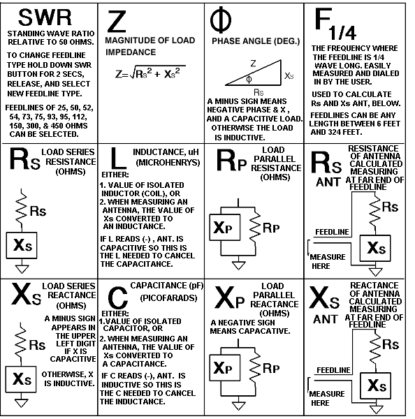 VA1 FUNCTIONS