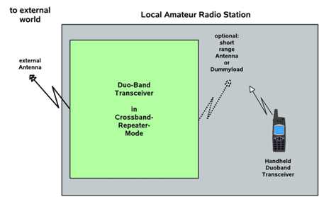 https://www.dj0abr.de/images/crossband/block2.jpg