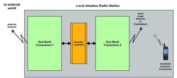 https://www.dj0abr.de/images/crossband/block1.jpg