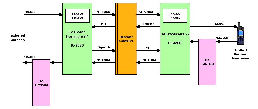 https://www.dj0abr.de/images/crossband/baendertopf.jpg