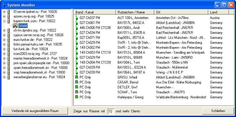 System-Monitor mit Blick in den Raum "World" auf dem Server "bayern-funk.com"