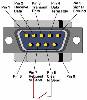 https://frn.dc4fs.de/FRNClientUserManual/Interface_PTT1.jpg