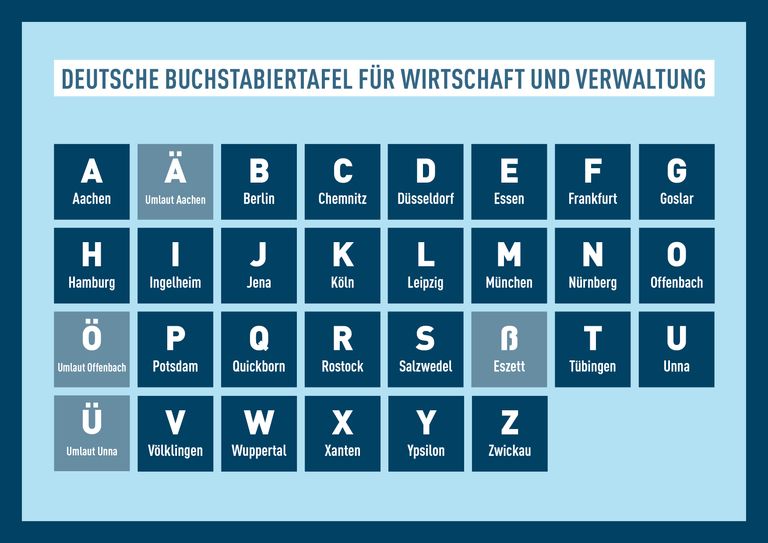 Aktuelle Buchstabiertafel: Im Mai 2022 wurde diese Buchstabiertafel veröffentlicht. Sie basiert hauptsächlich auf Städtenamen.