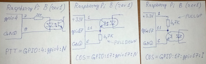 http://alterfrn.ucoz.ru/pics/RaspberryPi_pins_for_FRN.jpg