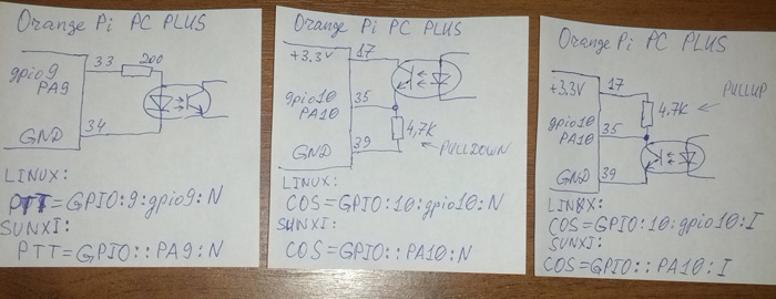 http://alterfrn.ucoz.ru/pics/OrangePi_pins_for_FRN.jpg