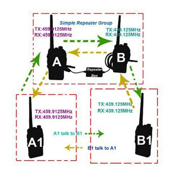Bild 1 - Auto Repeater Box Metall UV-5R Zubehr Chinesisch Farbe Screendiy Packung