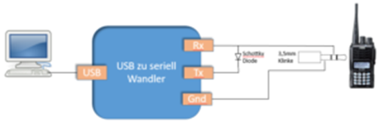 2016-10-09-12_13_34-usb2ser-pptx-powerpoint