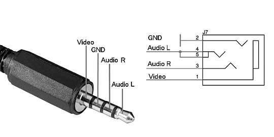 http://www.netzmafia.de/skripten/hardware/RasPi/Projekt-Sound/RasPi-AV2.jpg