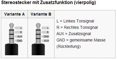 http://www.netzmafia.de/skripten/hardware/RasPi/Projekt-Sound/TRRS_Belegung1.gif