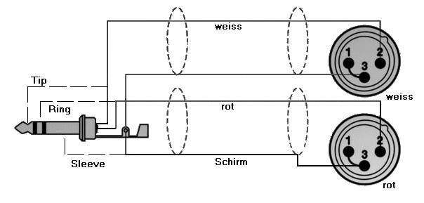 http://www.netzmafia.de/skripten/hardware/RasPi/Projekt-Sound/XLR_Klinke2.gif